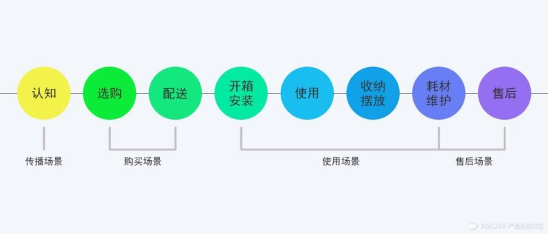 产品经理如何做需求管理(产品需求管理)-1