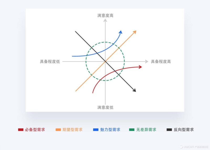 产品经理如何做需求管理(产品需求管理)-1