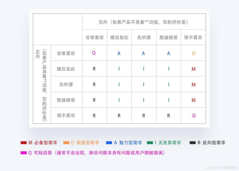 产品经理如何做需求管理(产品需求管理)-1