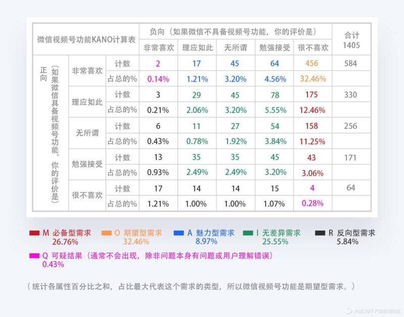 产品经理如何做需求管理(产品需求管理)-1