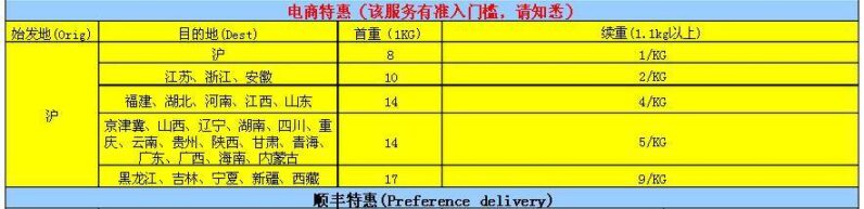 顺丰寄5公斤快递多少钱(上海顺丰快递价格表)-1