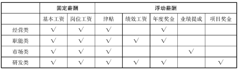 工作职位类别有哪些？岗位分类的作用-赚在家创业号