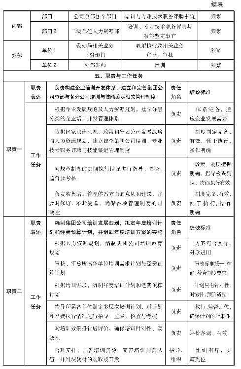 工作职位类别有哪些？岗位分类的作用-1