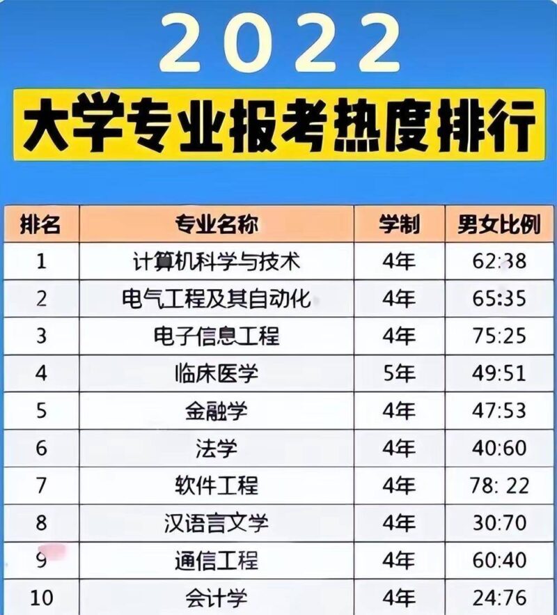 什么工作有前途? 现社会最有前景的职业-1