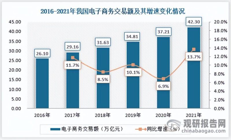 电商平台是什么(企业电子商务平台)-1 电商平台是什么(企业电子商务平台)-1
