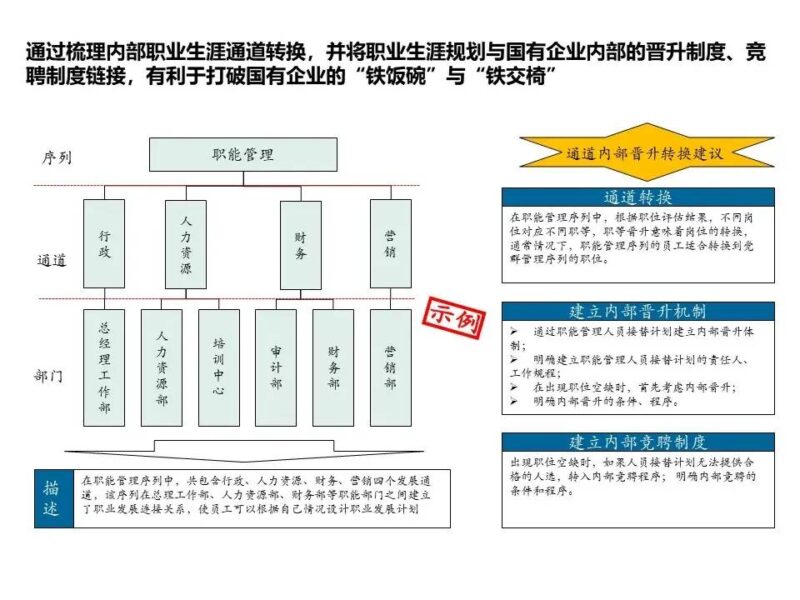 国企三项制度改革具体方案 三项制度改革实施方案细则-1 国企三项制度改革具体方案 三项制度改革实施方案细则-1