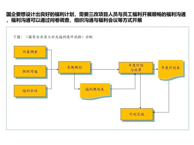 国企三项制度改革具体方案 三项制度改革实施方案细则-1 国企三项制度改革具体方案 三项制度改革实施方案细则-1
