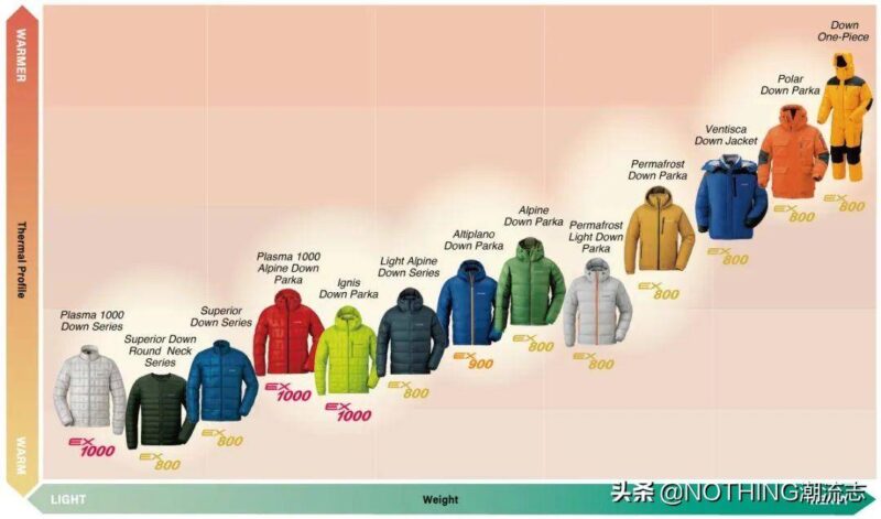 奢侈品羽绒服十大名牌排名(十大羽绒服品牌排行榜)-1 奢侈品羽绒服十大名牌排名(十大羽绒服品牌排行榜)-1