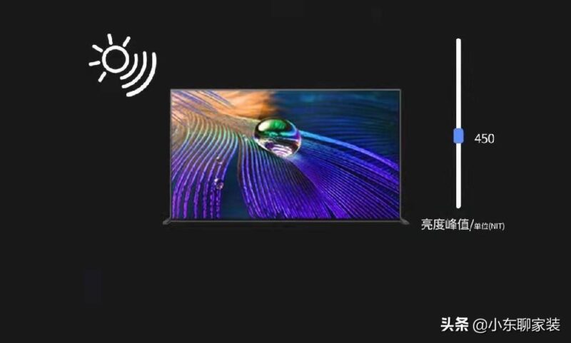 怎么选电视机看配置?电视买什么样的配置好?-1