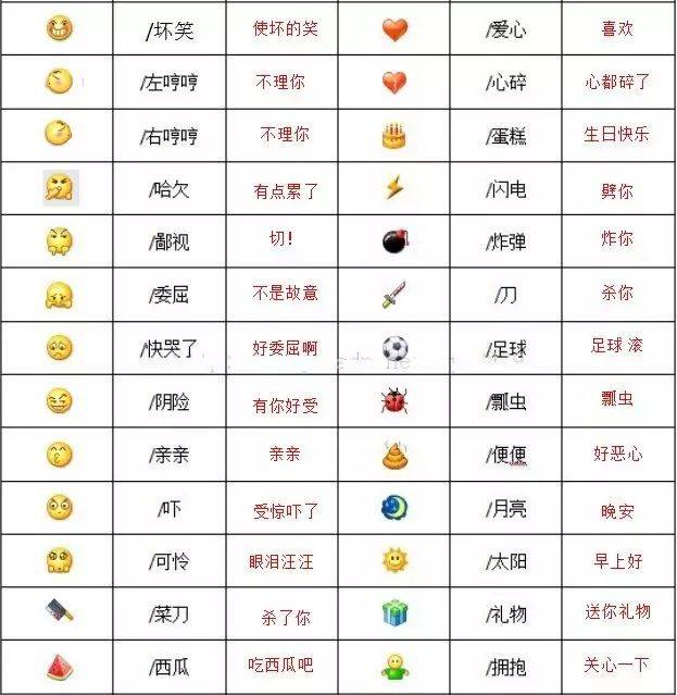 微信里的表情都是什么意思图解(最全微信表情手势符号图解)-1