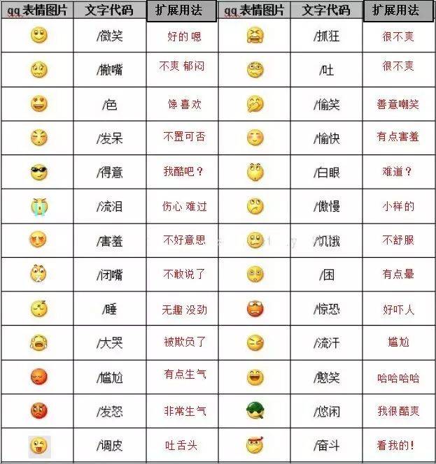 微信里的表情都是什么意思图解(最全微信表情手势符号图解)-赚在家创业号