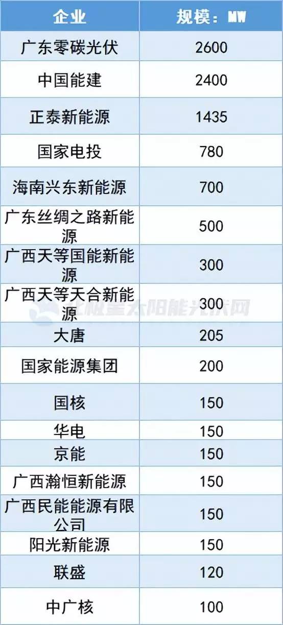 广东光伏发电企业前十名-1