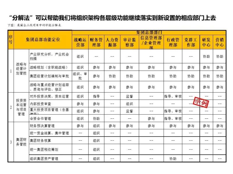 国企三项制度改革具体方案 三项制度改革实施方案细则-1 国企三项制度改革具体方案 三项制度改革实施方案细则-1