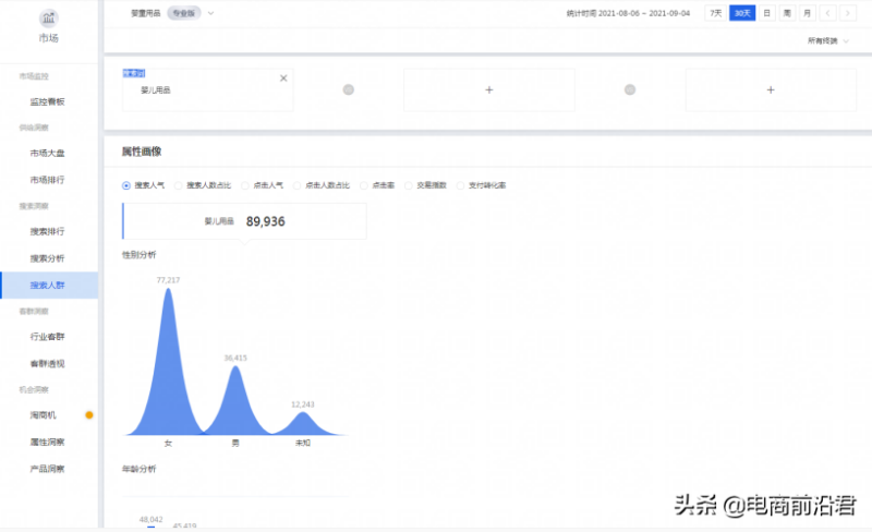 淘宝直通车软件怎么使用(实战图文教程)-1 淘宝直通车软件怎么使用(实战图文教程)-1