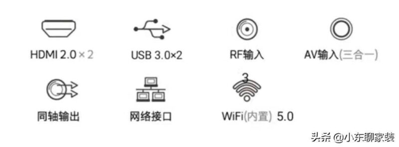 怎么选电视机看配置?电视买什么样的配置好?-1