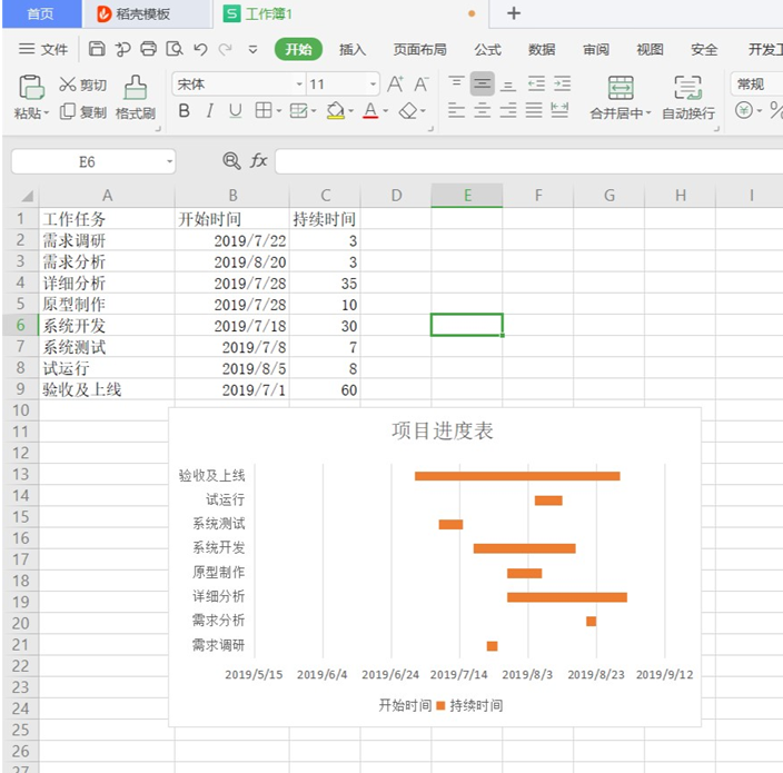 项目进度表怎么做?项目进度管理图表-1 项目进度表怎么做?项目进度管理图表-1