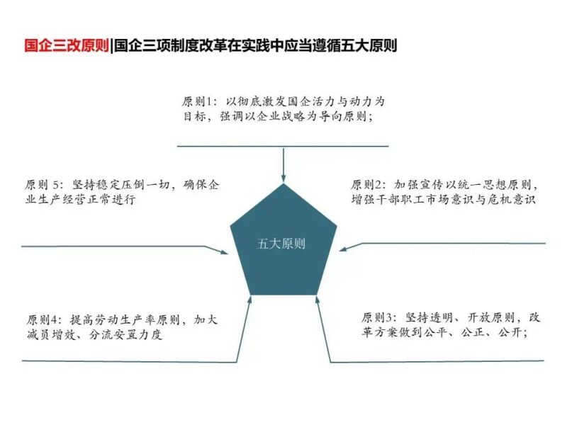国企三项制度改革具体方案 三项制度改革实施方案细则-赚在家创业号