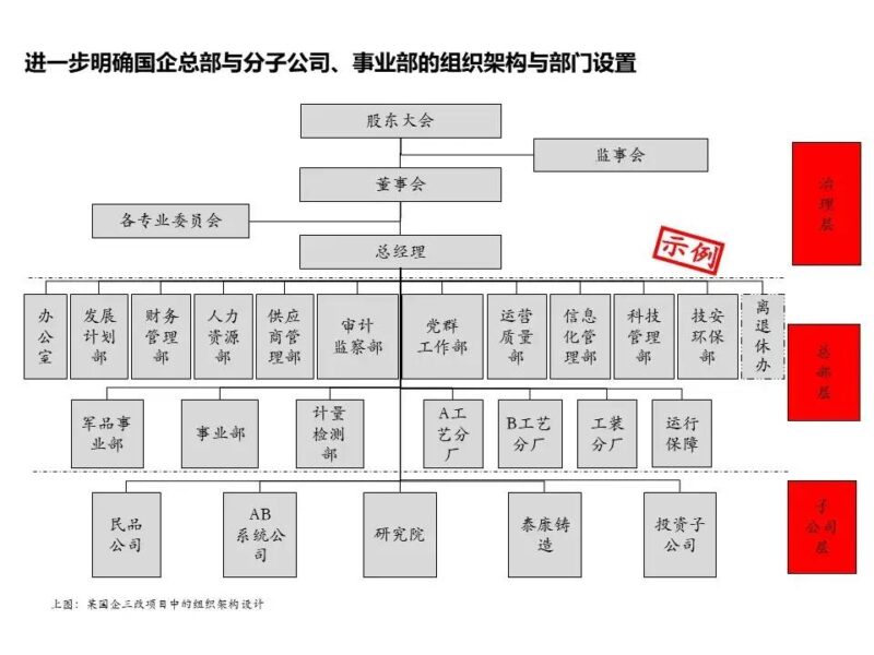 国企三项制度改革具体方案 三项制度改革实施方案细则-1 国企三项制度改革具体方案 三项制度改革实施方案细则-1