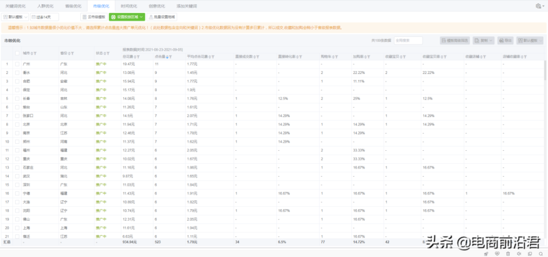 淘宝直通车软件怎么使用(实战图文教程)-1 淘宝直通车软件怎么使用(实战图文教程)-1
