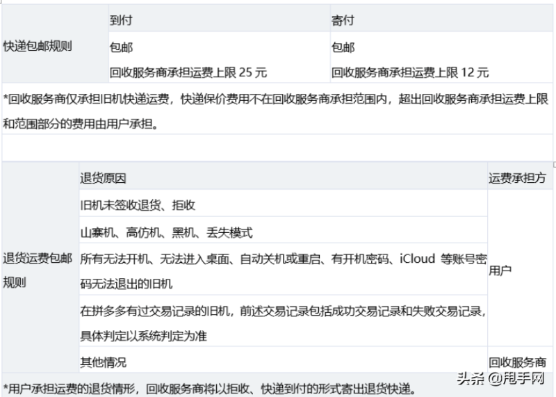 拼多多手机以旧换新靠谱吗（手机以旧换新相关问题解答）-赚在家创业号