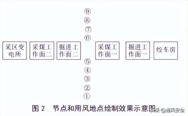 网络图用什么软件绘制-1 网络图用什么软件绘制-1