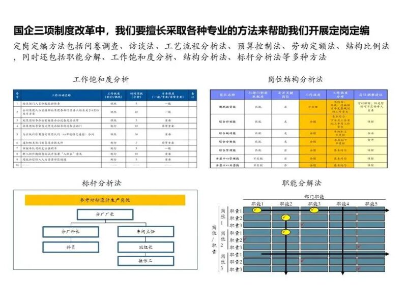 国企三项制度改革具体方案 三项制度改革实施方案细则-1 国企三项制度改革具体方案 三项制度改革实施方案细则-1