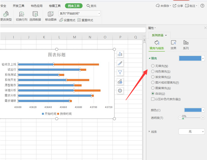 项目进度表怎么做?项目进度管理图表-1 项目进度表怎么做?项目进度管理图表-1