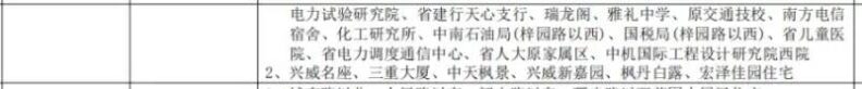 长沙十大高档小区排名(长沙高档小区排行榜)-1