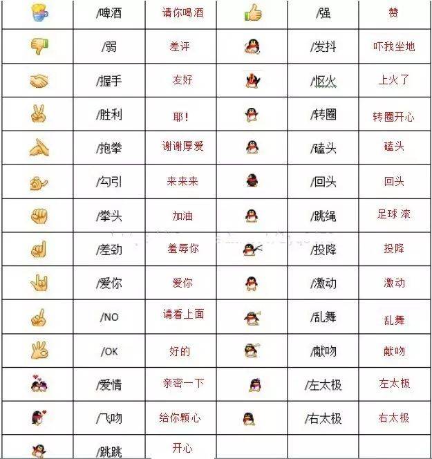 微信里的表情都是什么意思图解(最全微信表情手势符号图解)-1