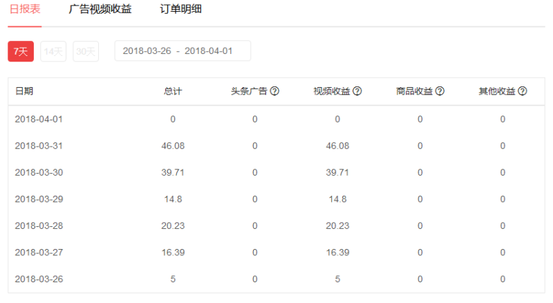 企鹅号月收入过千容易吗（自媒体收入）-赚在家创业号