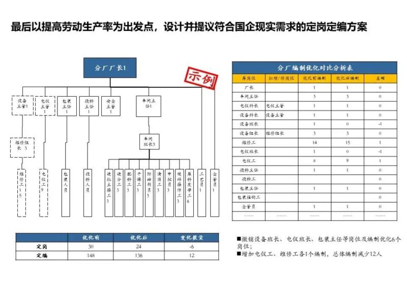国企三项制度改革具体方案 三项制度改革实施方案细则-1 国企三项制度改革具体方案 三项制度改革实施方案细则-1