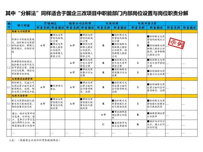 国企三项制度改革具体方案 三项制度改革实施方案细则-1 国企三项制度改革具体方案 三项制度改革实施方案细则-1