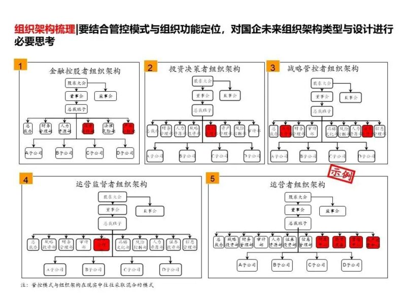 国企三项制度改革具体方案 三项制度改革实施方案细则-1 国企三项制度改革具体方案 三项制度改革实施方案细则-1