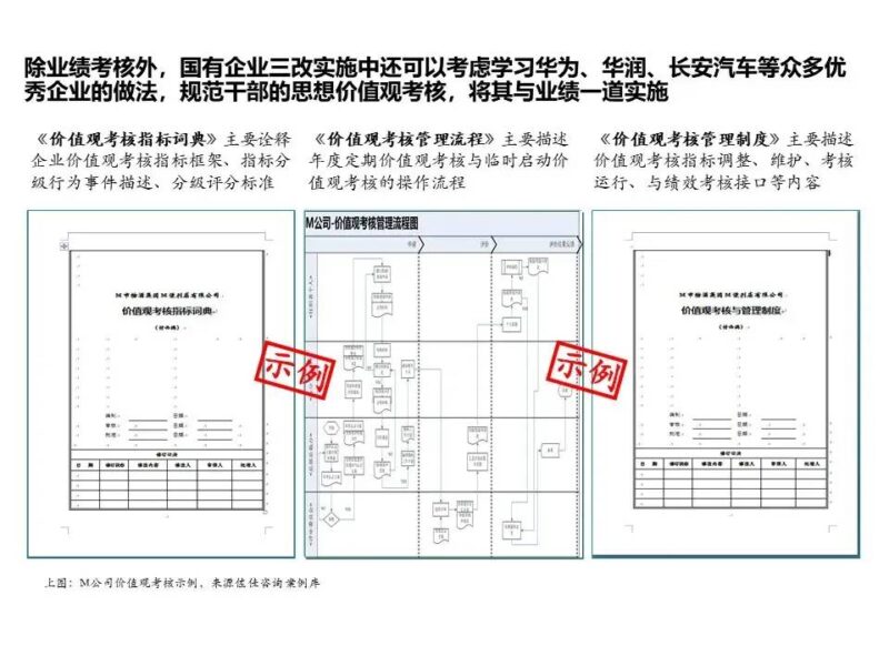 国企三项制度改革具体方案 三项制度改革实施方案细则-1 国企三项制度改革具体方案 三项制度改革实施方案细则-1