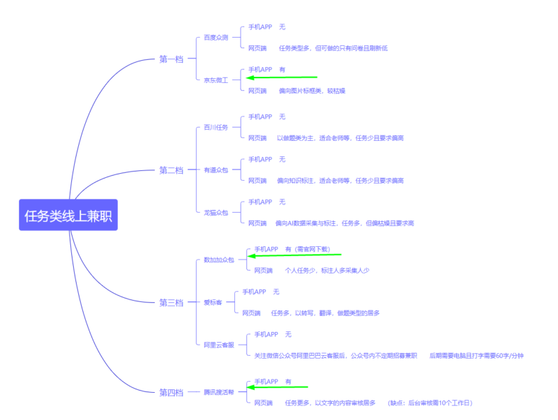 电脑接单赚钱平台-1 电脑接单赚钱平台-1