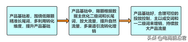 淘宝店铺基础优化教程（优化网店流程）-赚在家创业号