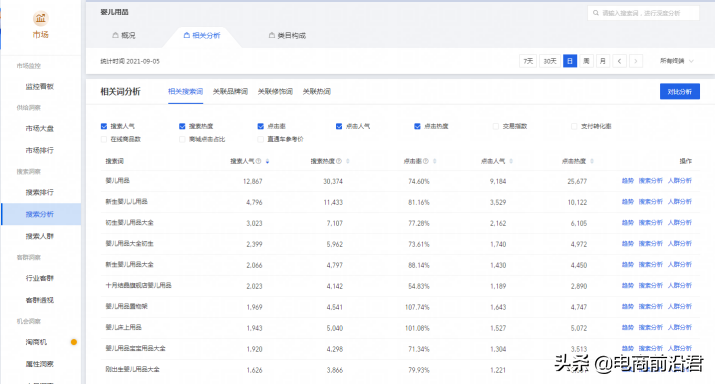 淘宝直通车软件怎么使用(实战图文教程)-1 淘宝直通车软件怎么使用(实战图文教程)-1