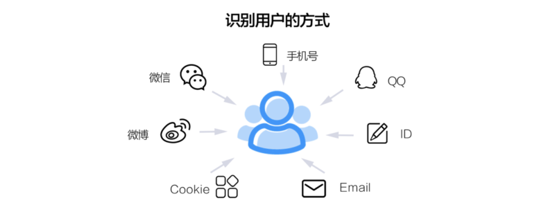 用户画像的3个维度(客户画像的基本流程和方法)-赚在家创业号