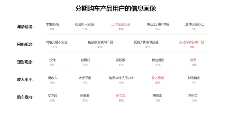 用户画像的3个维度(客户画像的基本流程和方法)-1
