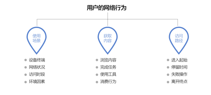 用户画像的3个维度(客户画像的基本流程和方法)-1