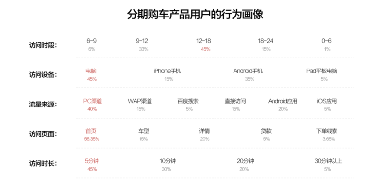 用户画像的3个维度(客户画像的基本流程和方法)-1