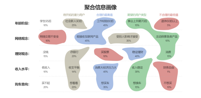 用户画像的3个维度(客户画像的基本流程和方法)-1