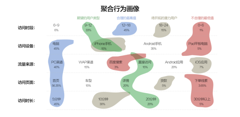 用户画像的3个维度(客户画像的基本流程和方法)-1