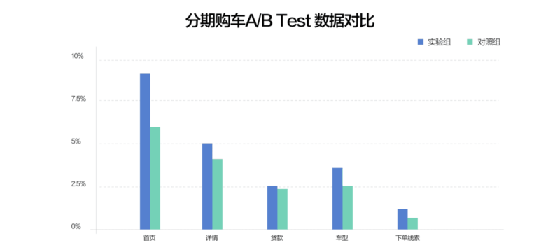 用户画像的3个维度(客户画像的基本流程和方法)-1