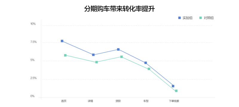 用户画像的3个维度(客户画像的基本流程和方法)-1