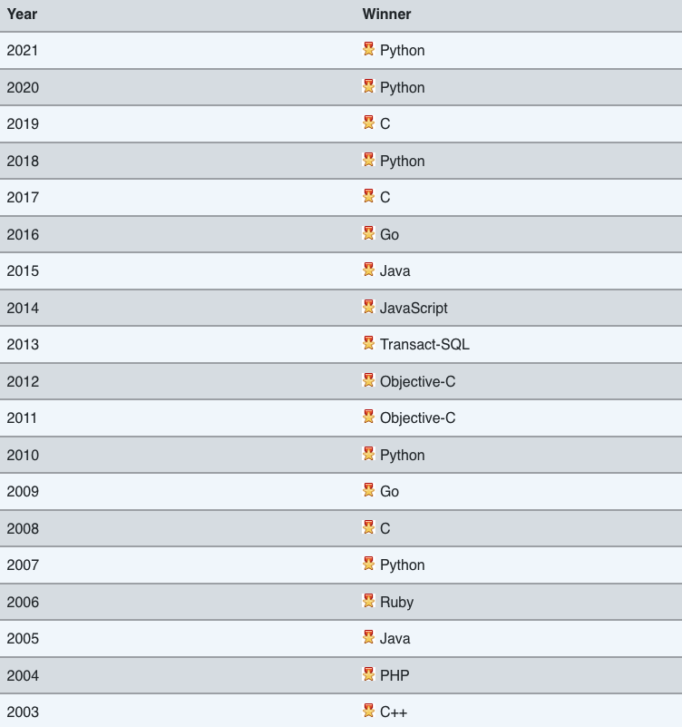 有哪些编程语言排行榜(计算机语言排行榜)-1 有哪些编程语言排行榜(计算机语言排行榜)-1