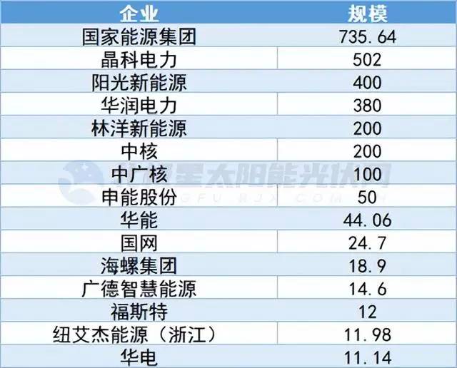 广东光伏发电企业前十名-1