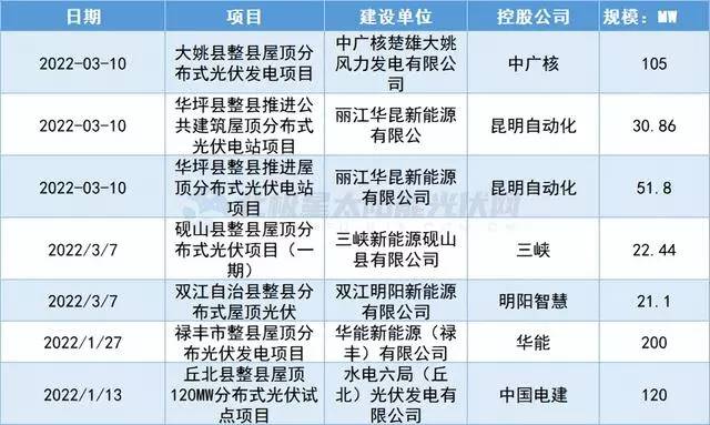 广东光伏发电企业前十名-1