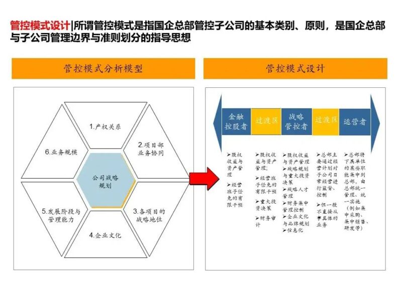 国企三项制度改革具体方案 三项制度改革实施方案细则-1 国企三项制度改革具体方案 三项制度改革实施方案细则-1