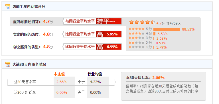 一个网店转让可以卖多少钱(影响网店价格原因)-1